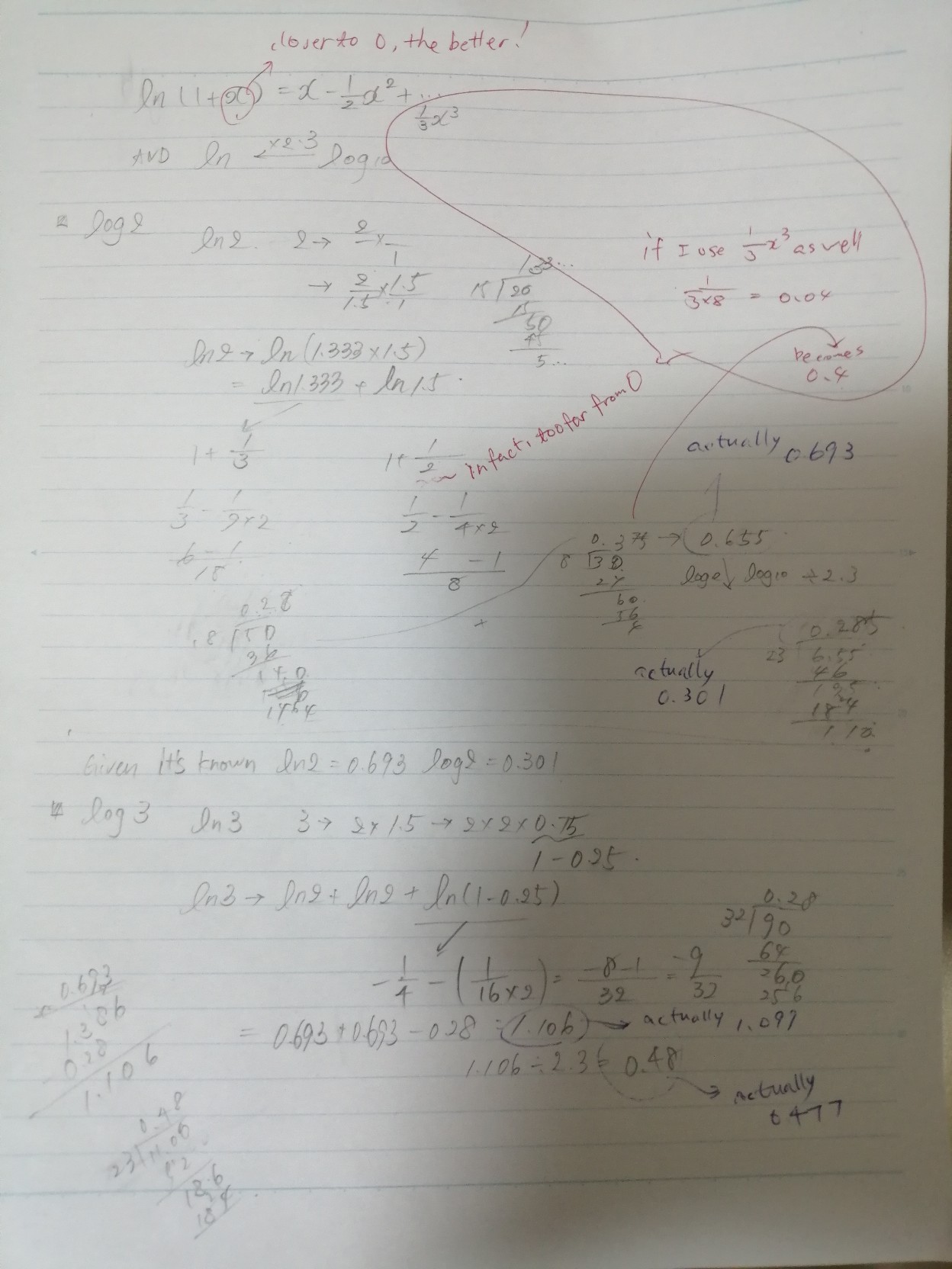 maclaurin series 2